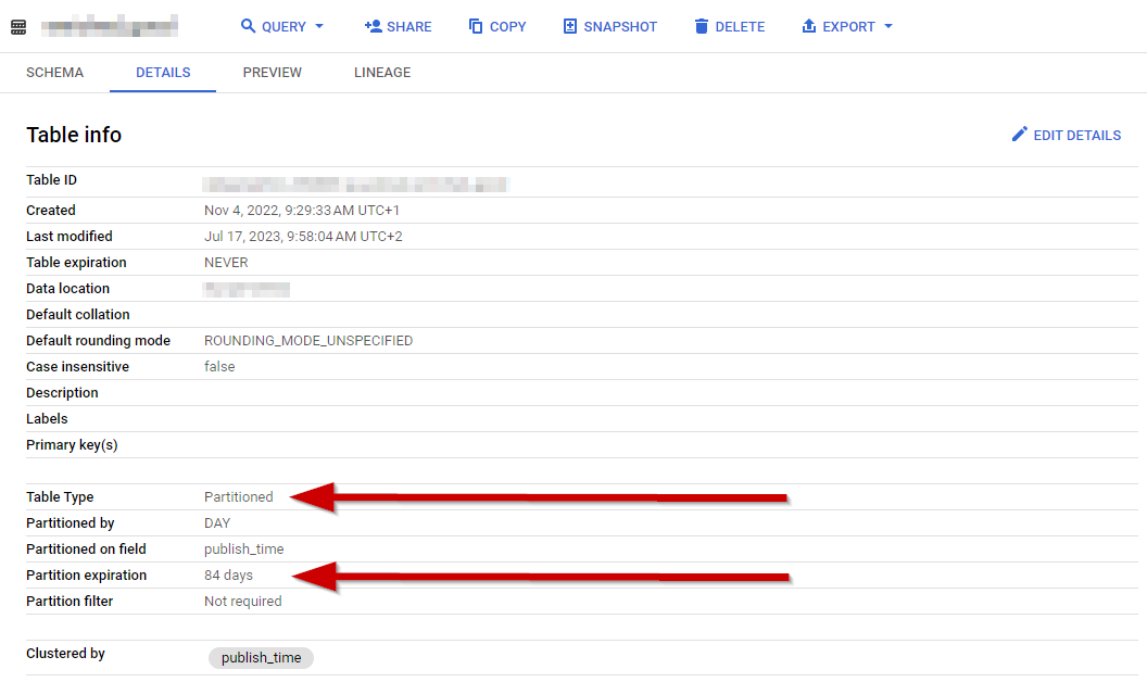 Pub/Sub messages to Snowflake