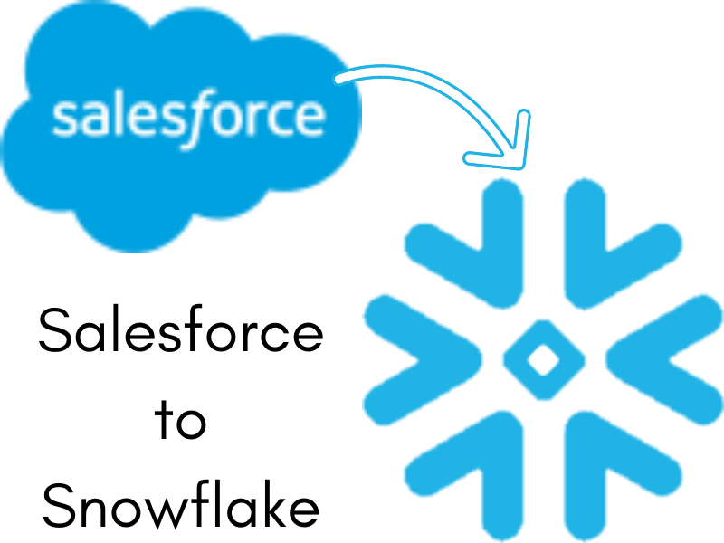 Salesforce to Snowflake without ELT-Tool