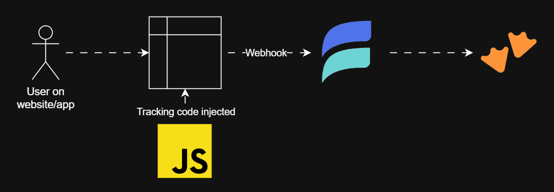 A simple first-party tracking approach